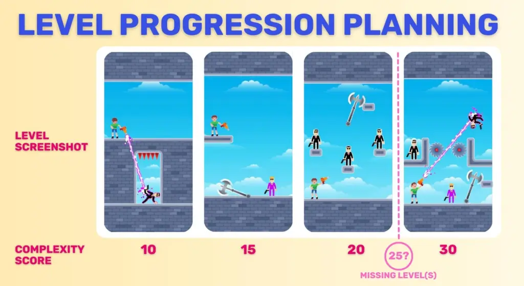 Game progression system showing character growth across stages